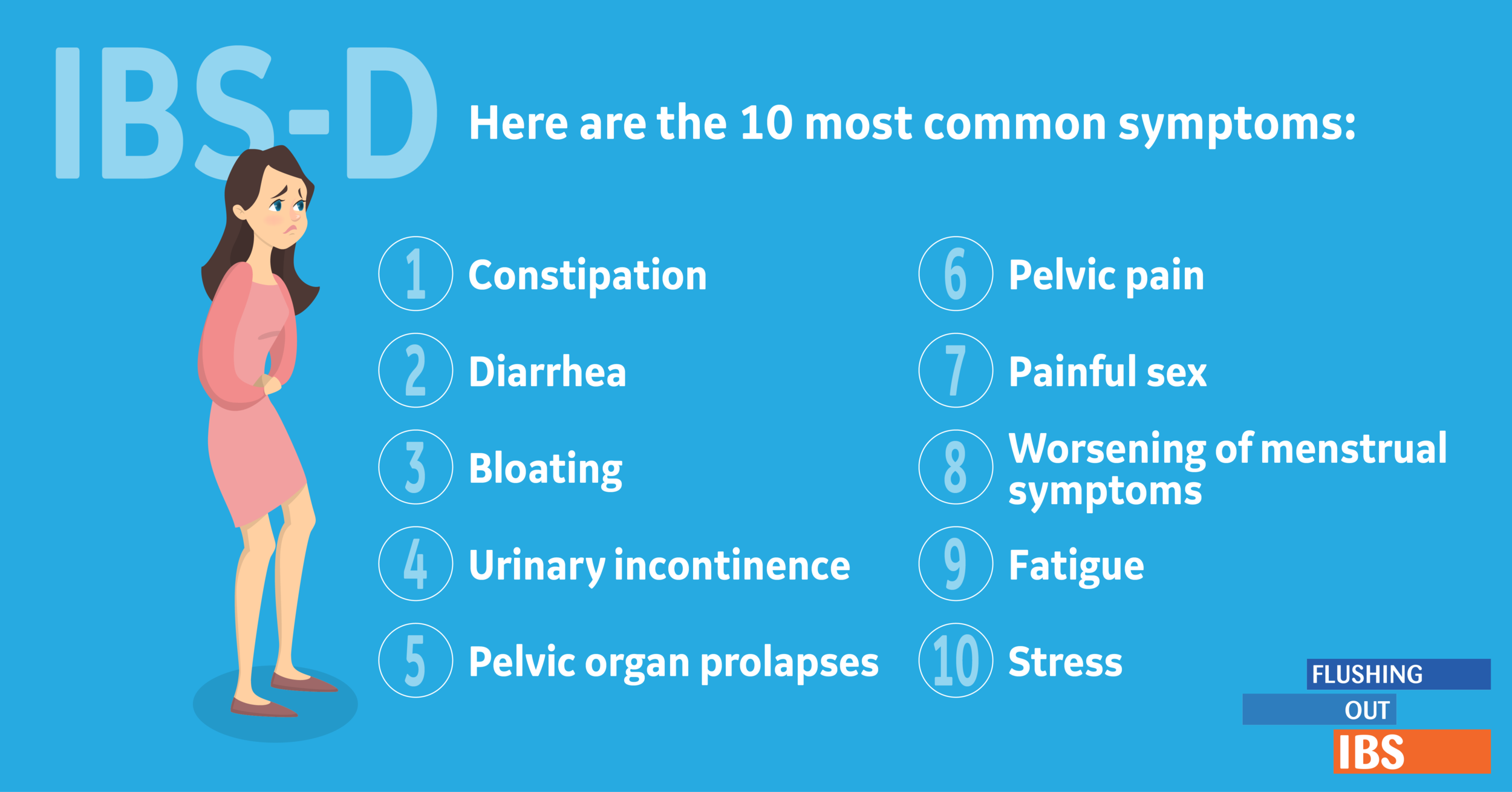 Best Gastroenterologist in Bathinda